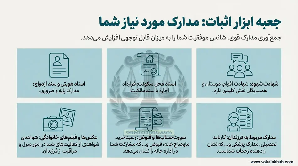 اجرت المثل در طلاق توافقی مشمول مالیات می‌شود