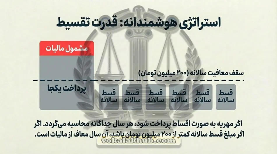 اگه مهریه قسطی پرداخت بشه