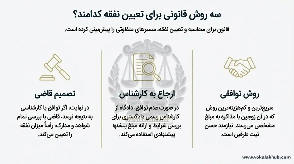 نکات کلیدی تعیین نفقه عادلانه در دادگاه خانواده