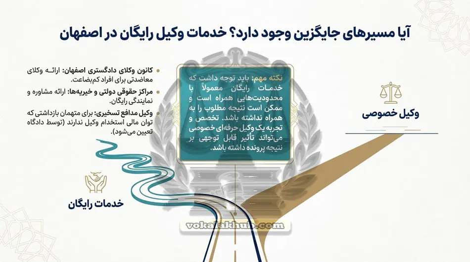 وکیل رایگان کلاهبرداری در اصفهان