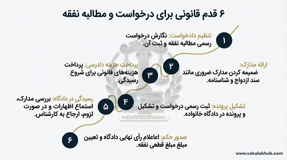 راهکارهای بهبود برای محاسبه نفقه