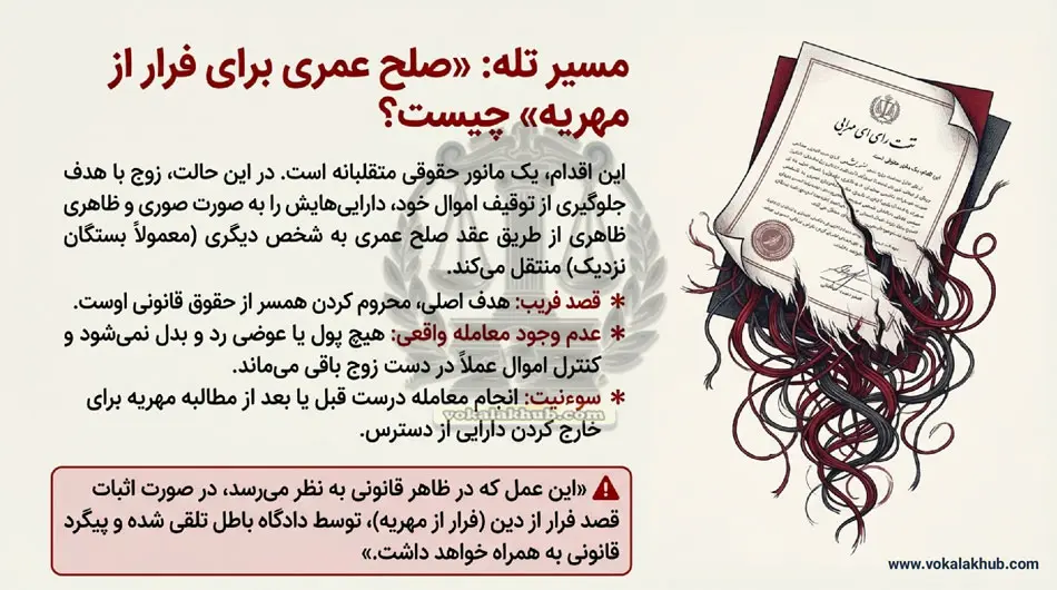 صلح عمری می‌تواند راهکاری قانونی و منصفانه برای تسویه مهریه