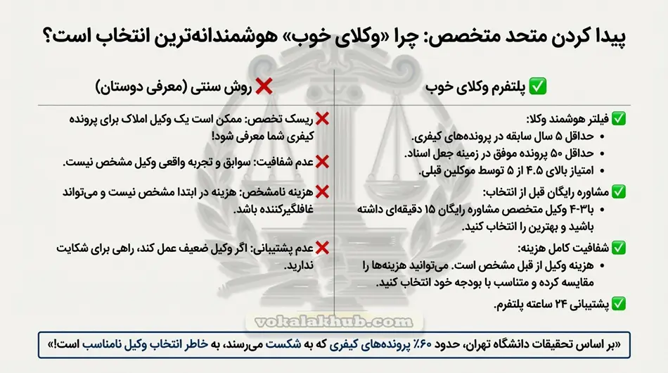 4 نوع خطرناک جعل دیجیتال