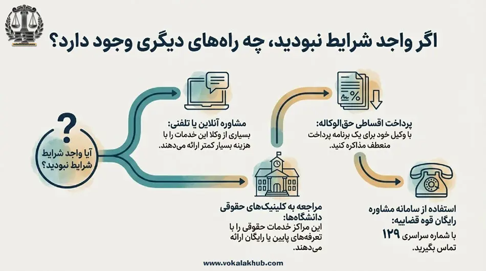 اگر شرایط دریافت وکیل رایگان را نداشتین