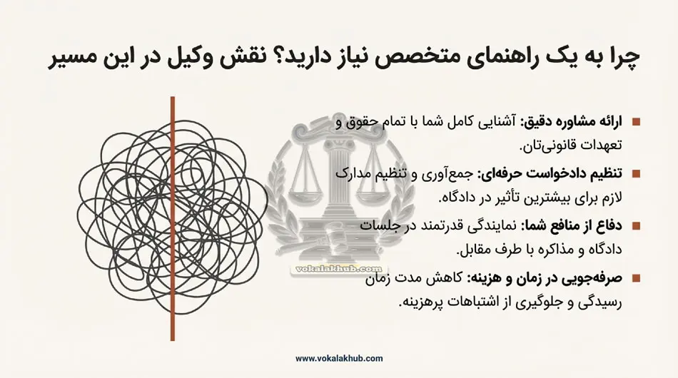 نقش وکیل در فرآیند طلاق از طرف مرد