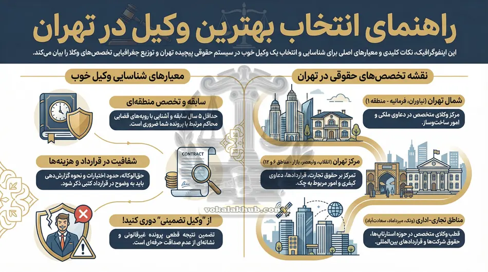 راهنمای انتخاب بهترین وکیل تهران