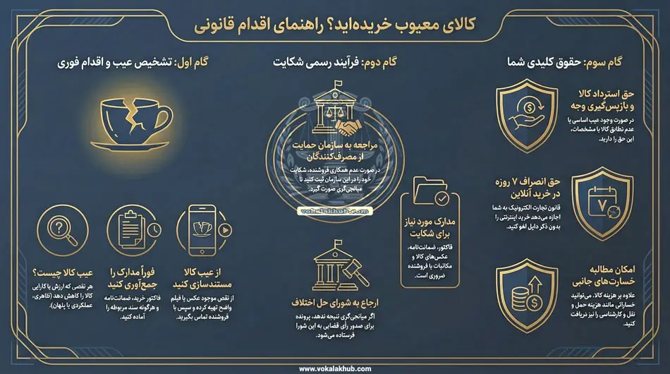 اینفوگراف حقوق مصرف کننده و حمایت قانون از شما