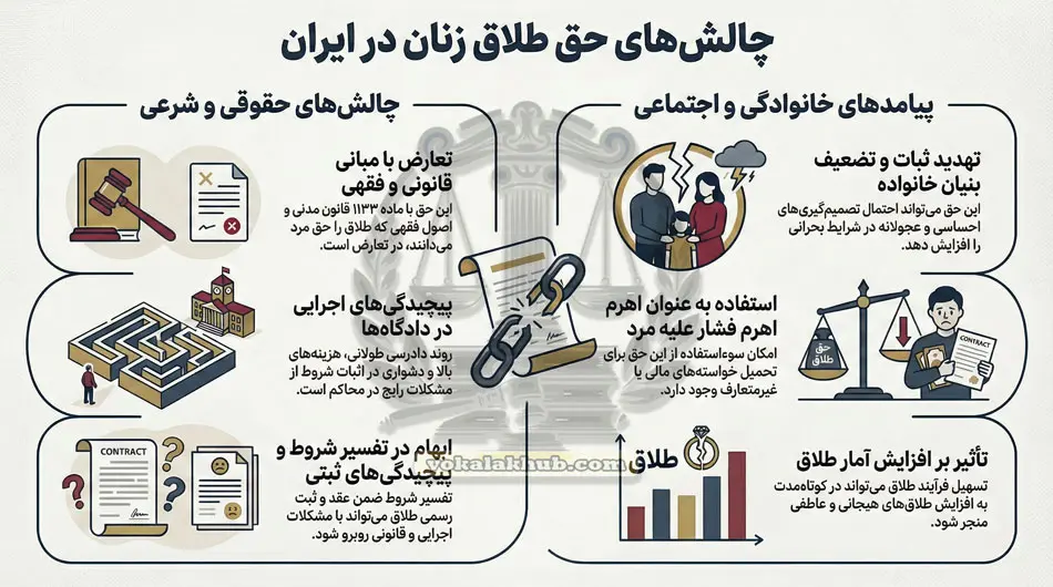 اینفوگراف حق طلاق به زن