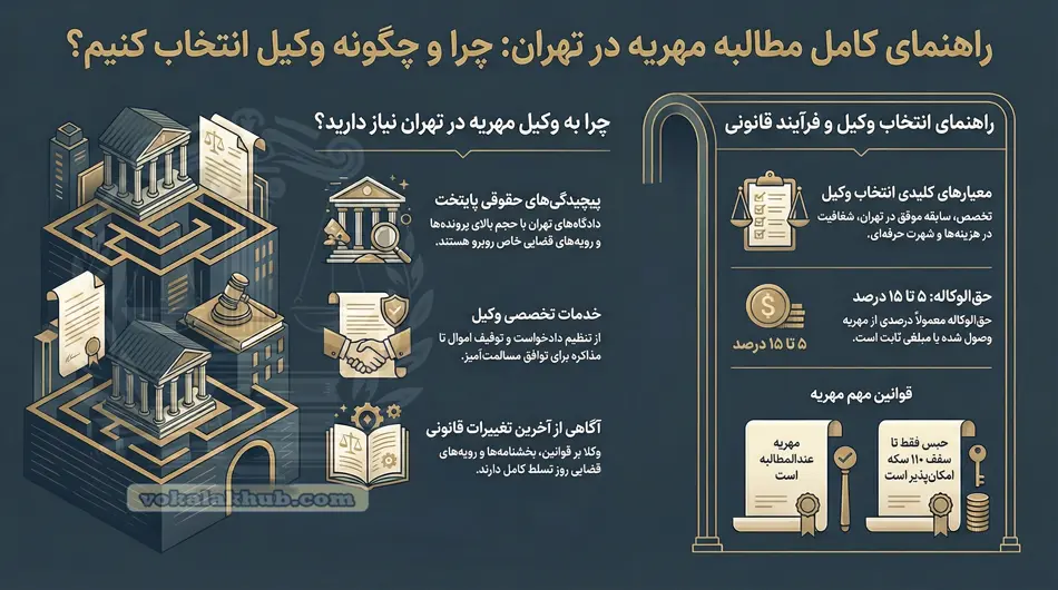 چرا توی تهران واقعاً به وکیل مهریه نیاز دارین