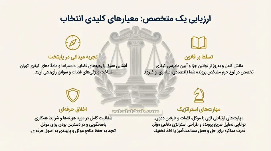 نقش وکیل کیفری در پروندههای مختلف