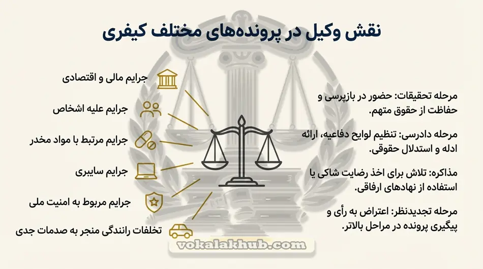 ویژگیهای بهترین وکیل کیفری در تهران