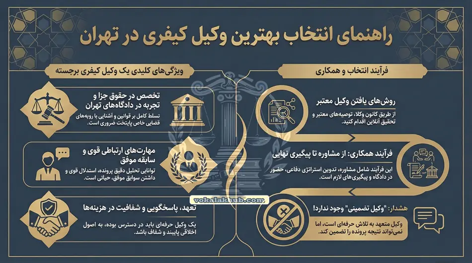 اهمیت انتخاب وکیل کیفری در تهران
