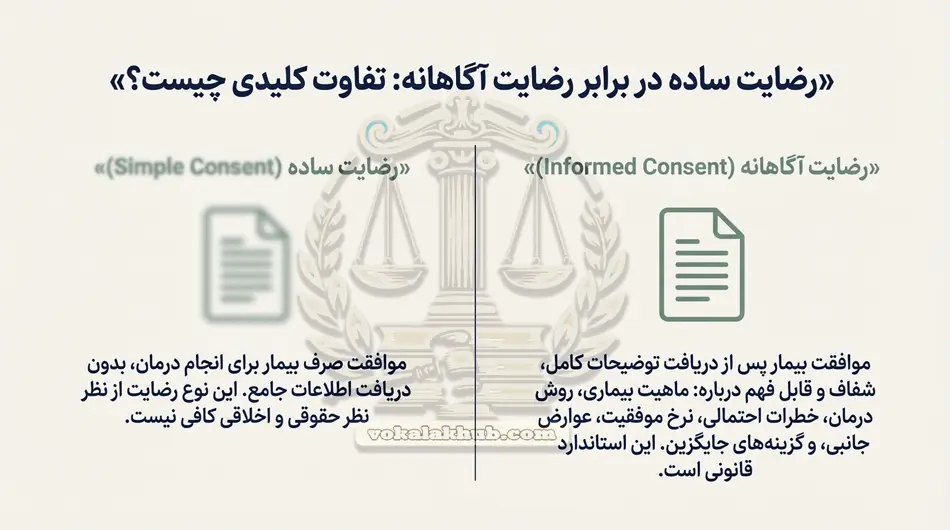 امضای رضایت‌نامه پزشکی چه اثرات حقوقی دارد