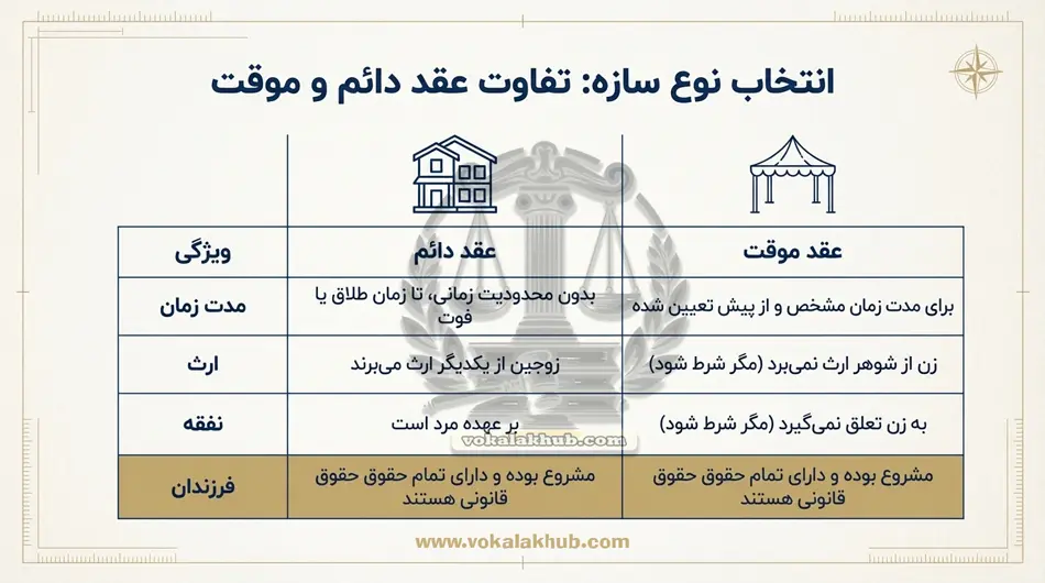 عقدنامه عرفی اعتبار قانونی دارد