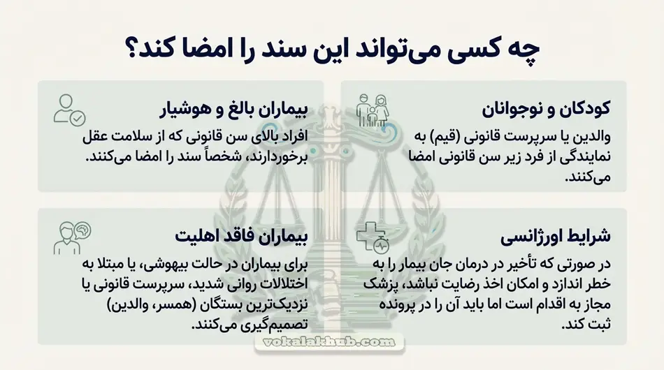 چه کسانی می‌توانند رضایت‌نامه پزشکی امضا کنند