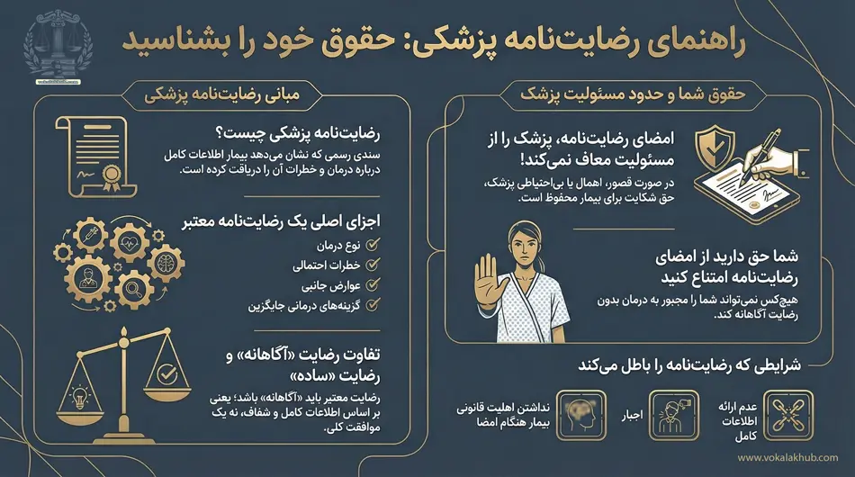 اینفوگراف رضایت‌نامه پزشکی سایت وکلای خوب