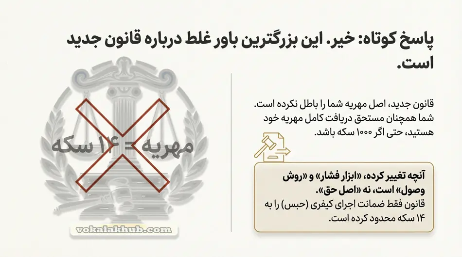 چرا قانون جدید مهریه 14 سکه تصویب شد