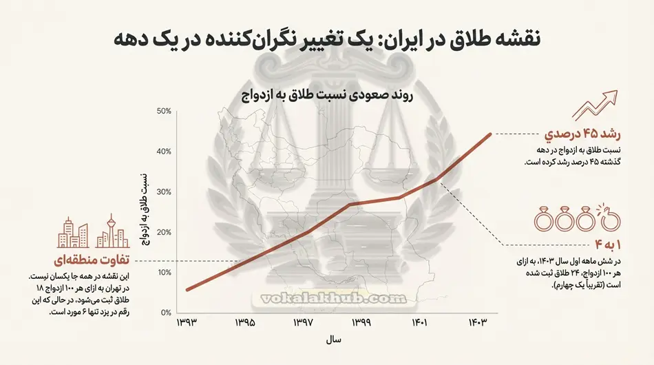 چرا آمار طلاق در ایران رو به افزایش است