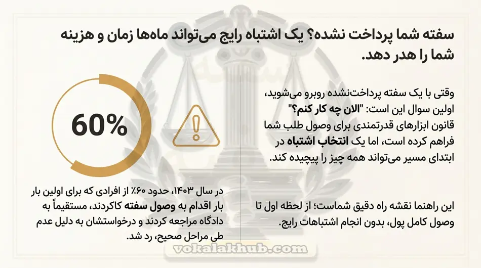 وصول سفته چیست + مراحل قانونی