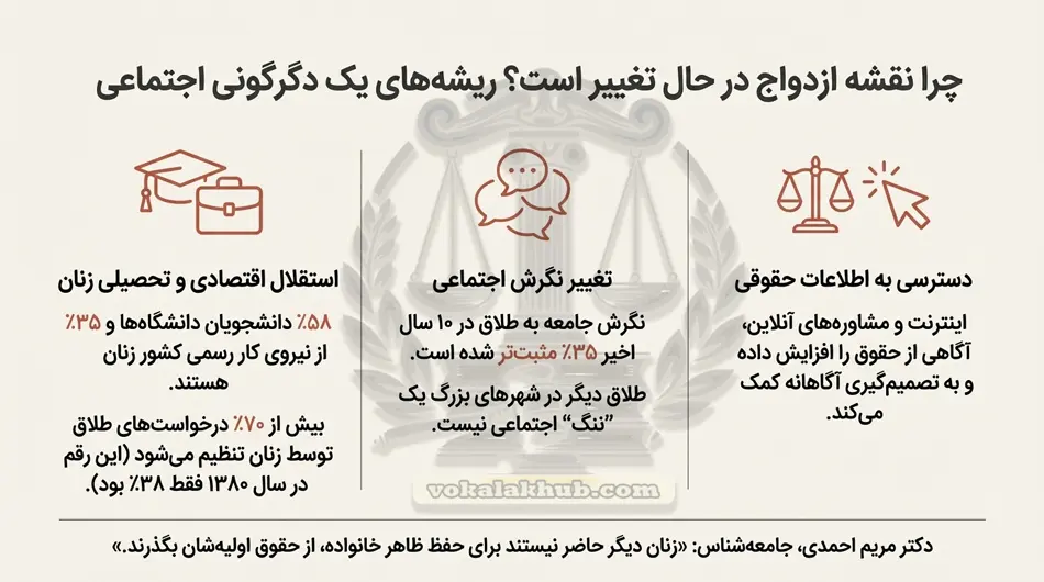 خیانت زناشویی: وقتی اعتماد برای همیشه می‌شکند