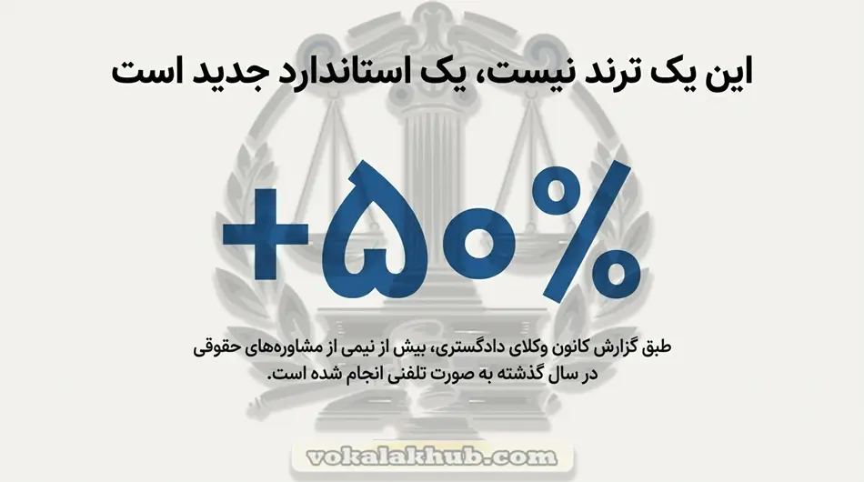 اماره کانون وکلای دادگستری نسبت به مشاوره های تلفنی و حضوری