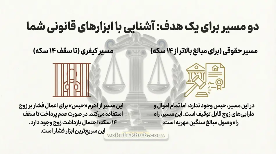 استراتژی عملی برای وصول مهریه‌های بالا