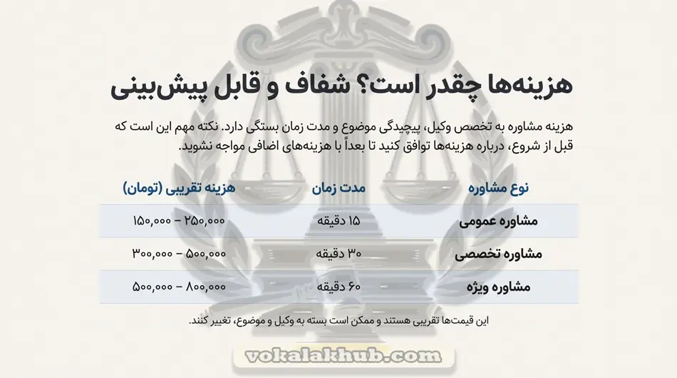 جدول هزینه مشاوره حقوقی تلفنی