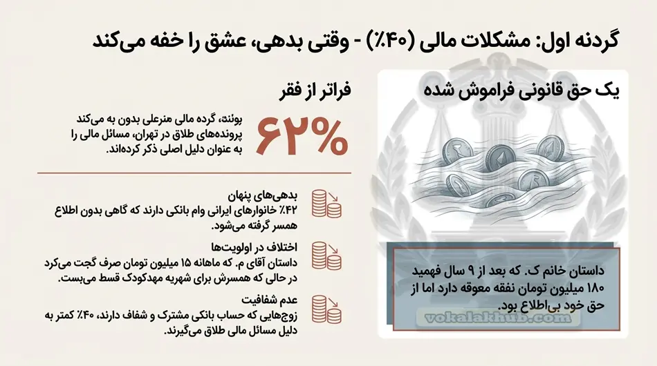 حقوق قانونی زوجین در طلاق