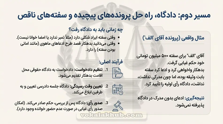 جلوگیری وصول سفته جعلی