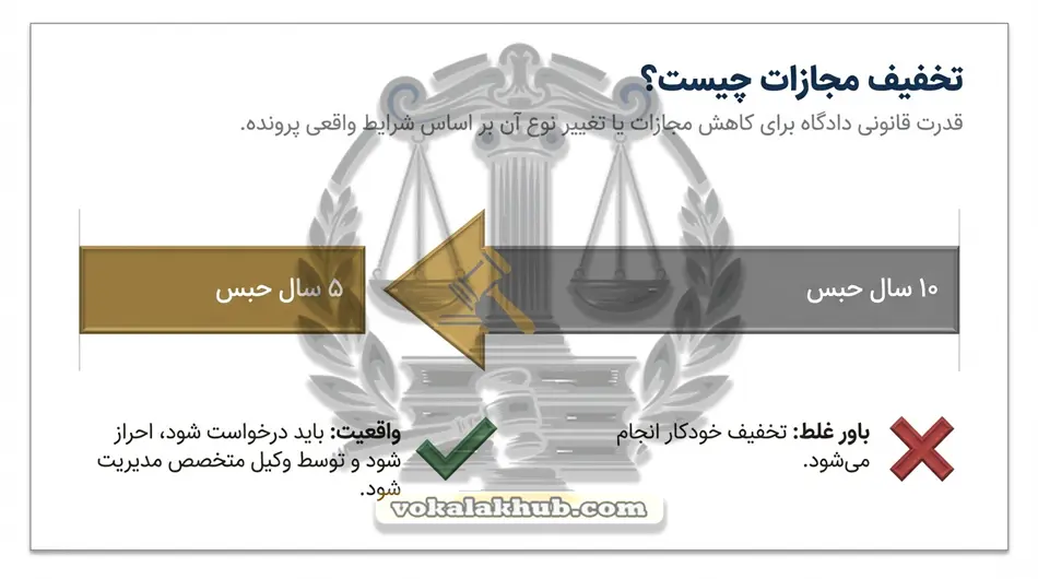 تخفیف مجازات مواد مخدر