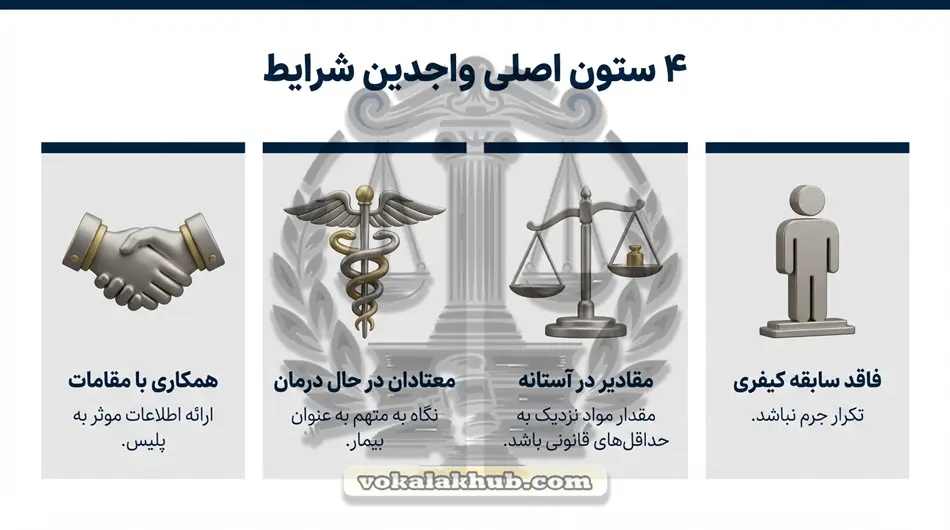 تفاوت تخفیف مجازات و تعلیق مجازات در مواد مخدر